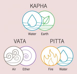 vata pitta kapha doshas and element