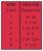 Raja's Cup Supplement Facts Box